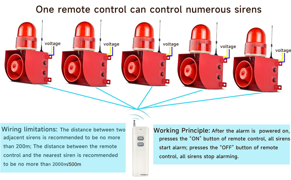 YASONG SLA-01HY Outdoor Remote Control LED Strobe Alarm Siren, 1.2Mile/0.3Mile Long Distance Barrier-free Control, 120dB Speaker, 9 Tones Adjustable with USB Port, 25 Watts IP65 Waterproof