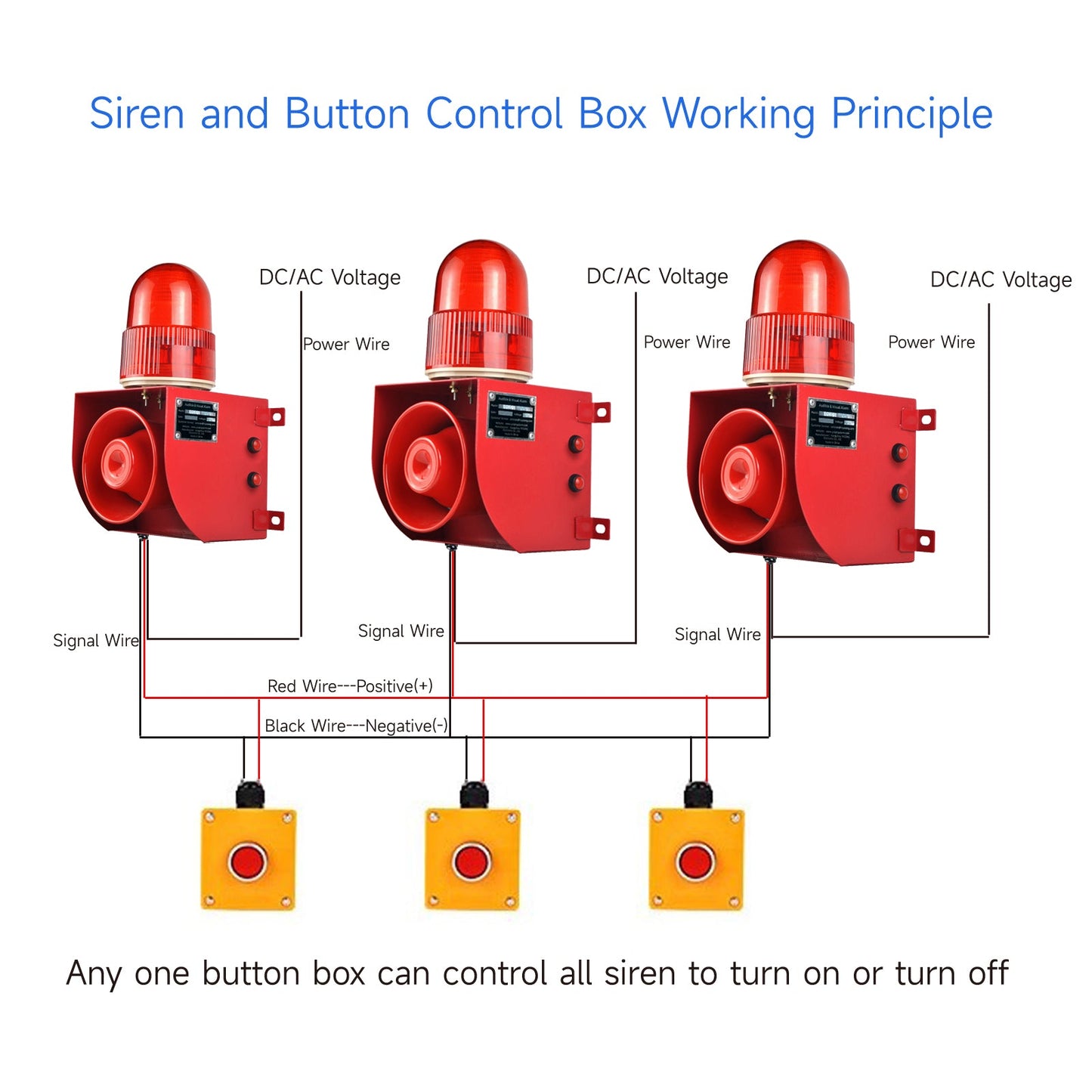 YASONG Alarm Siren with Button Control Box Adjust 120dB Loud Horn 9 Tones 25W One Button Linkage Outdoor Security Siren with LED Strobe Light for School Factory home Farm SLA-01HZ