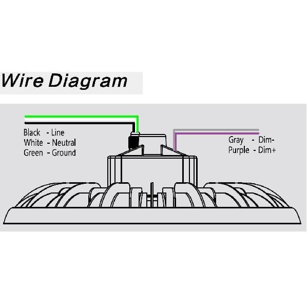 M3 Fixture [China] Delight MHBX ETL Led High Bay