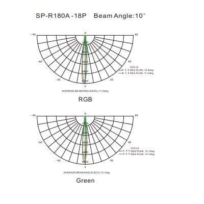 T1 Fixture [China] Circular Waterproof LED Spot Light-R180A/210A Series/IP65/ETL/CE