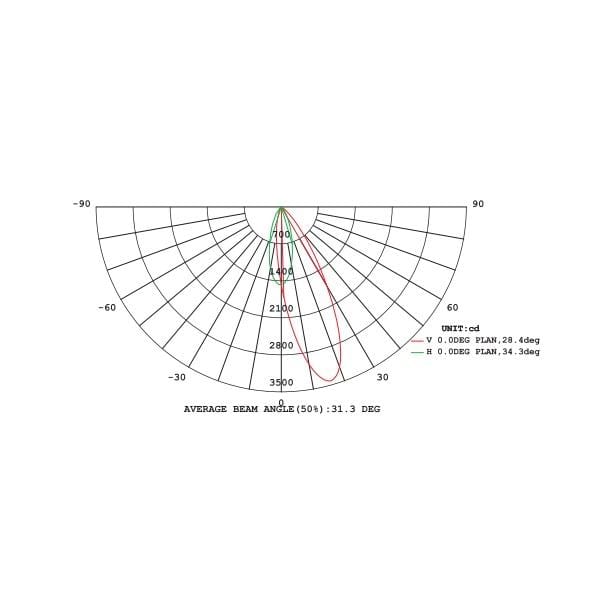 T1 Fixture [China] LED BF Series IP67 Linear Underground Light