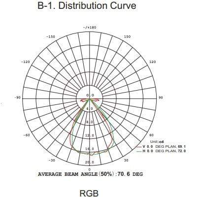 T1 Fixture [China] LED Pixel Module (LPM)- R60 Series/IP65/RGB/CE x 6Pcs